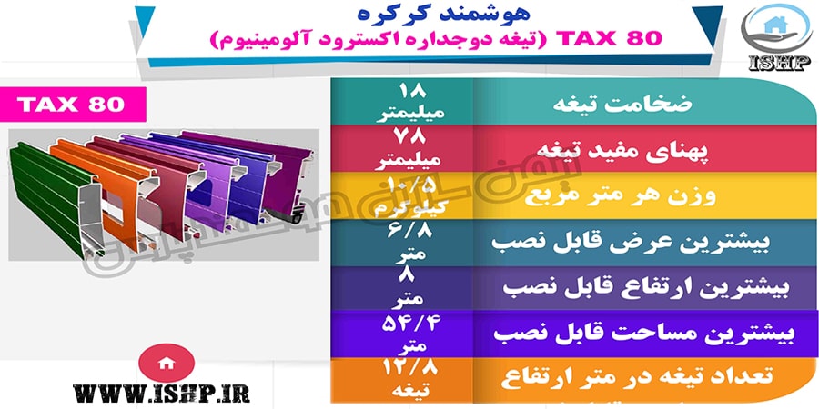 TAX 80